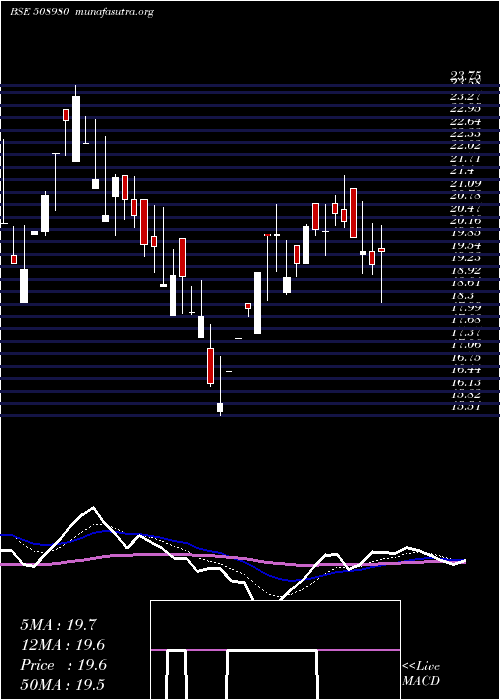  Daily chart Frontcap