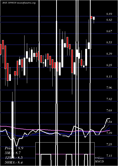  Daily chart BanasFin