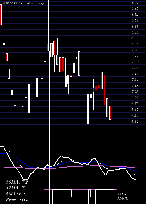  Daily chart Infomedia