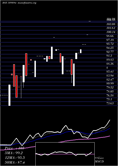  Daily chart PhotonCap