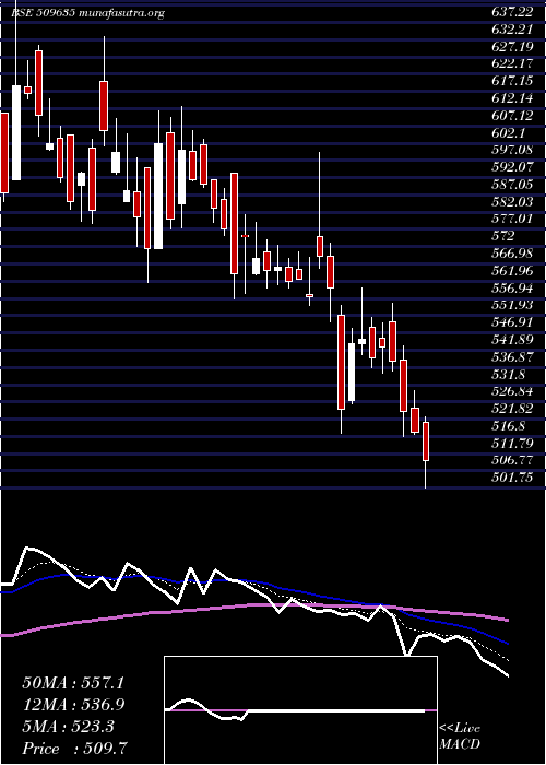  Daily chart HindComposi