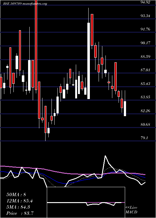  Daily chart IntConveyor