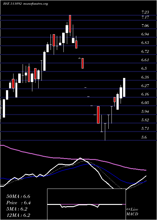  Daily chart Jmdvl