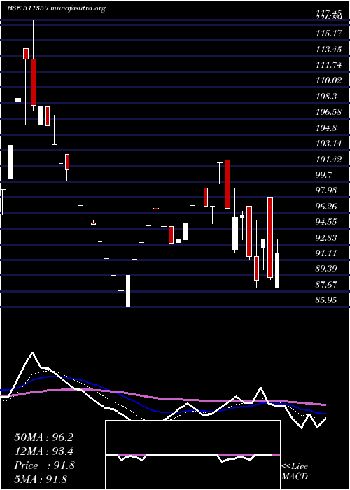  Daily chart AdManum