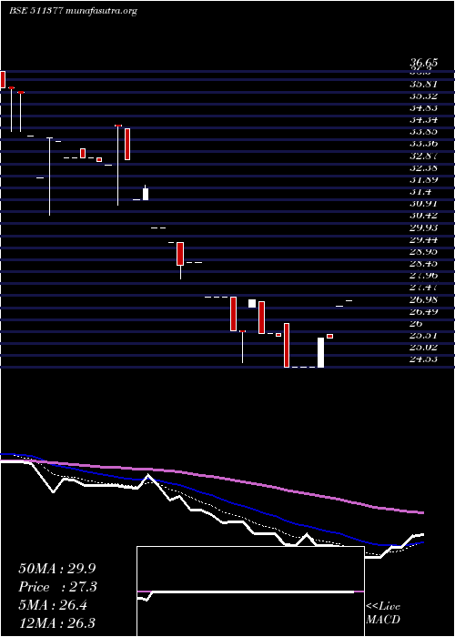  Daily chart MehtaI