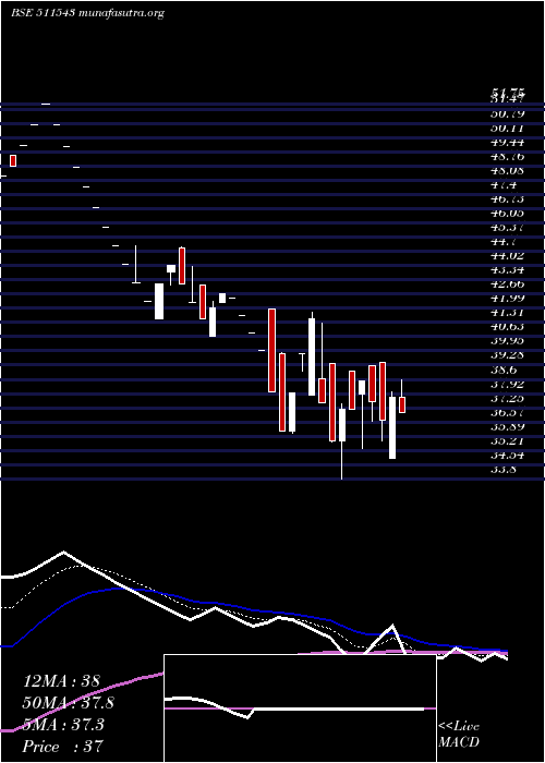  Daily chart GsbFinance