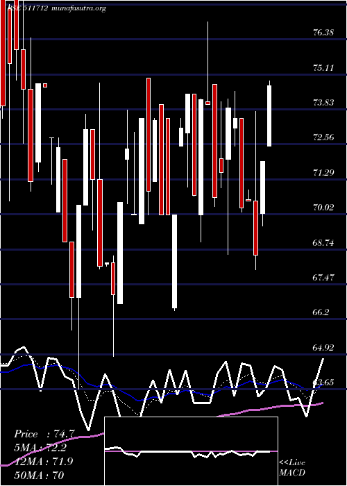  Daily chart RelicTechno