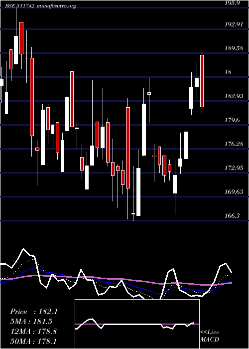  Daily chart Ugrocap