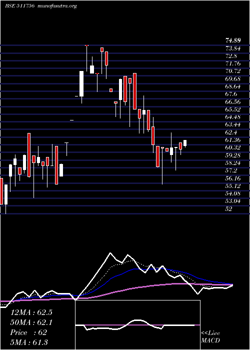  Daily chart AbiramiFin