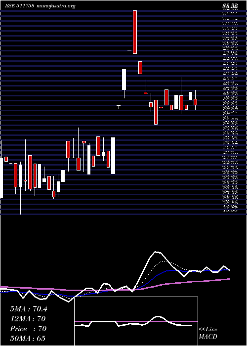  Daily chart MansiFinanc