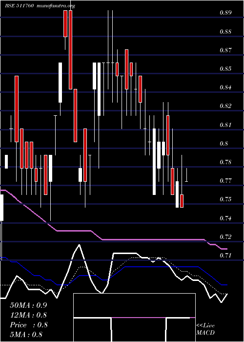  Daily chart Sevenhill
