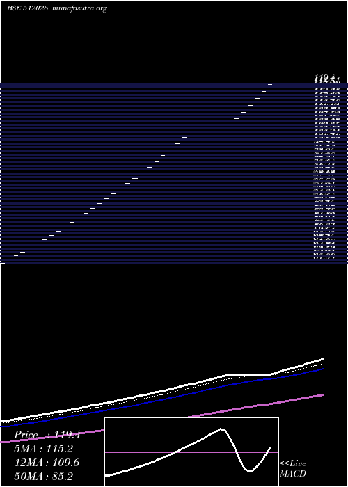  Daily chart PhTradg