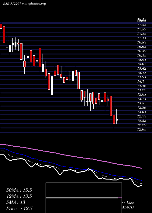  Daily chart MediaMatrix