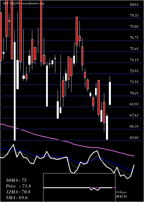  Daily chart BhagyaInl