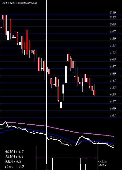  Daily chart CressandaSo