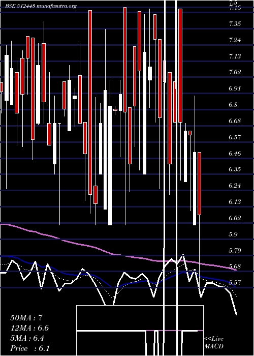  Daily chart Ganonpro