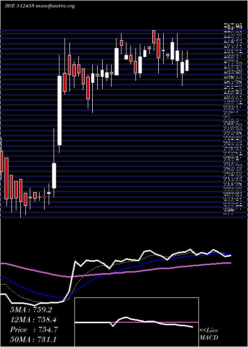  Daily chart ShriJagdamb