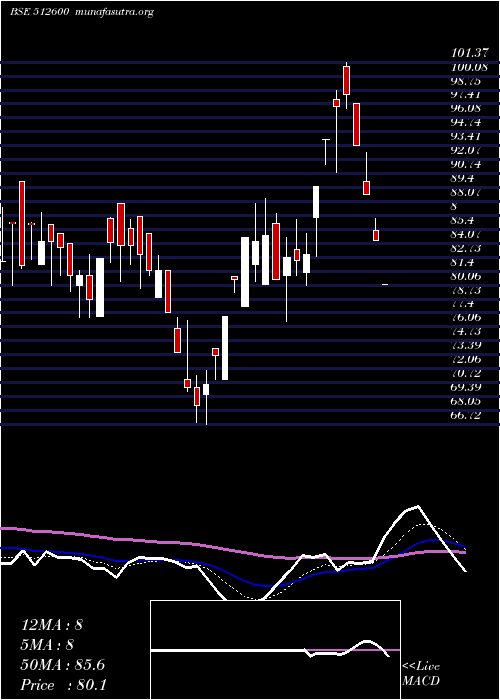  Daily chart MacroInter