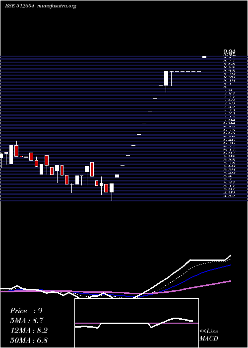  Daily chart HariaExport