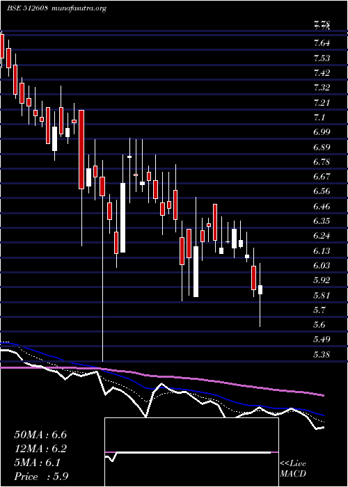  Daily chart BhandariHos