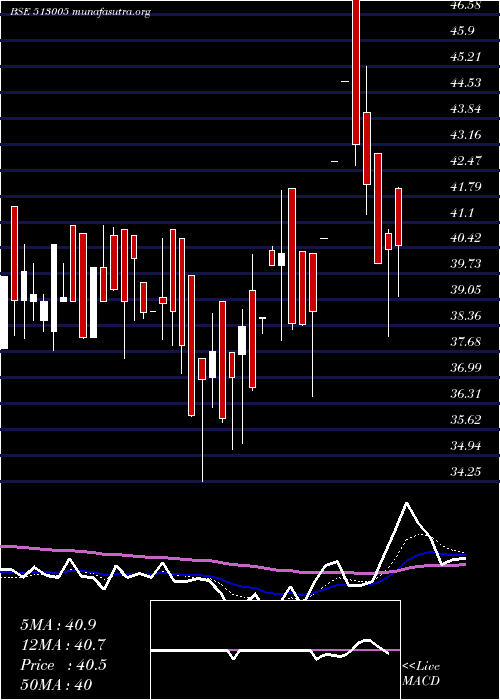  Daily chart VbcFerro