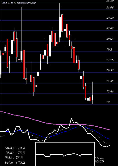  Daily chart MineralMetl