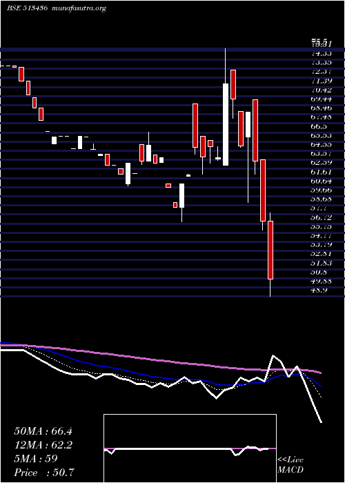  Daily chart ShahAlloys