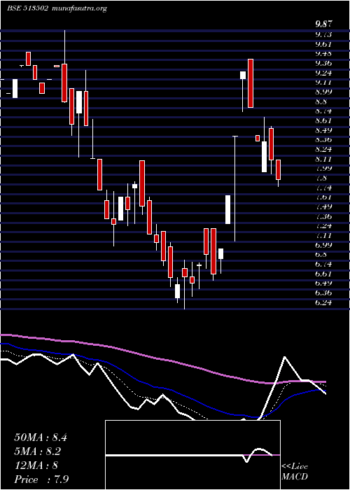  Daily chart BarodaExtr