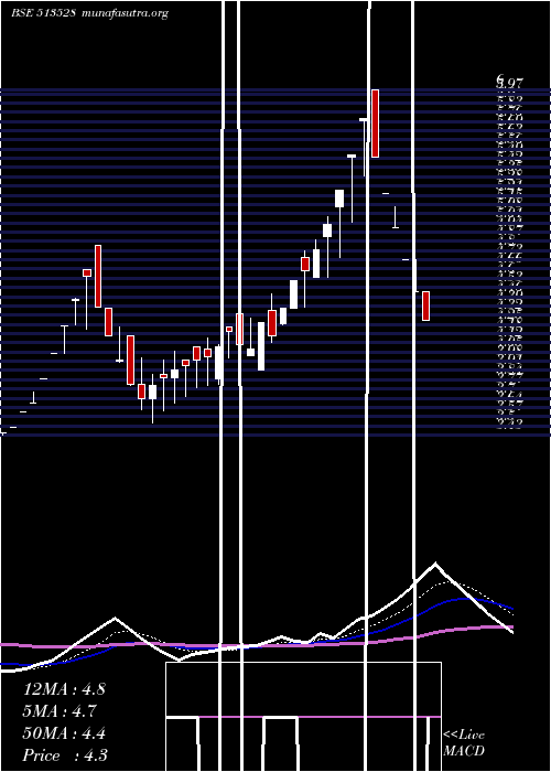  Daily chart GlittekGran