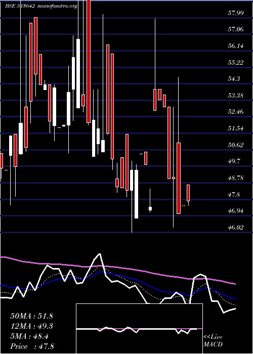  Daily chart AxelPolymer