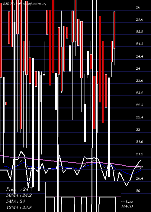  Daily chart SuryavaSpin