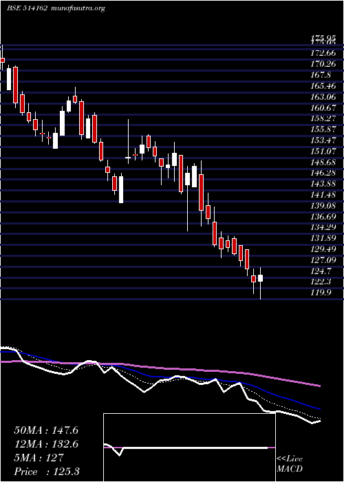  Daily chart WelspunI