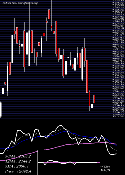  Daily chart GaneshEcosp