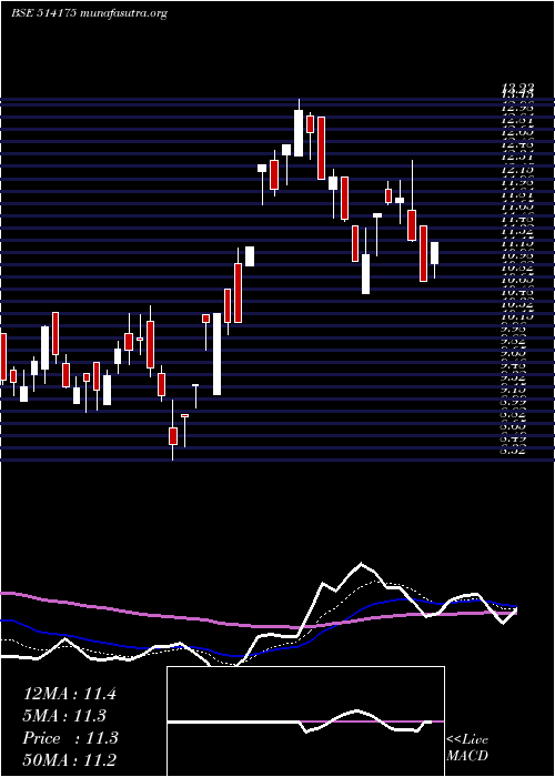  Daily chart VardhmanPol