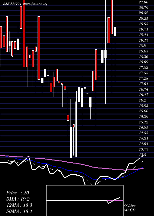  Daily chart SeasonsText