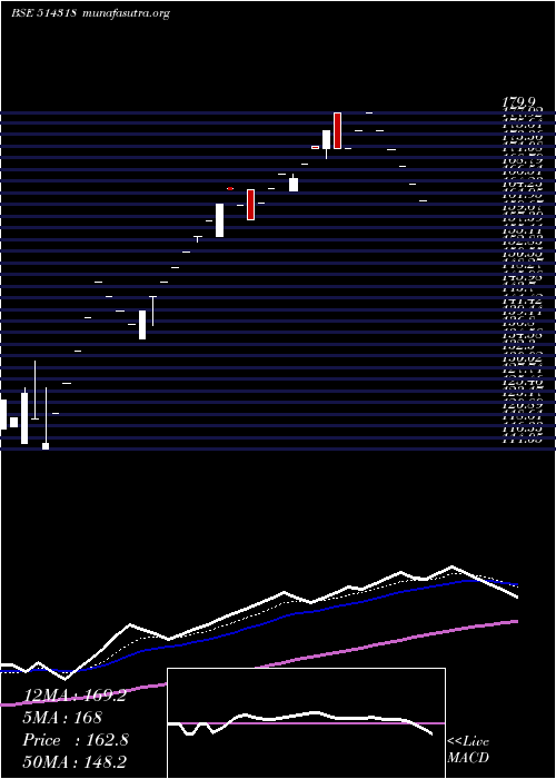  Daily chart Jattaindus