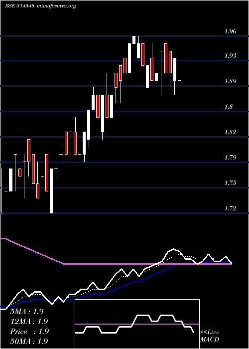 Daily chart WinsomeYrn