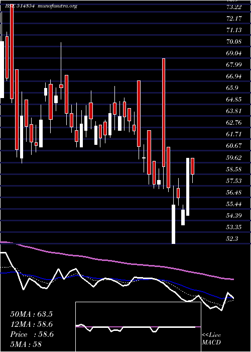  Daily chart PremierPoly