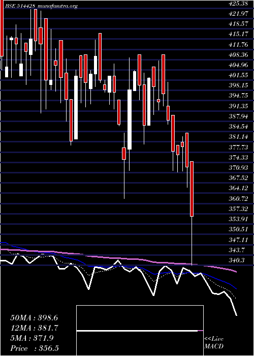  Daily chart HinduAdhesi