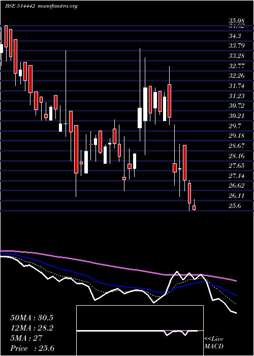  Daily chart SriKpr