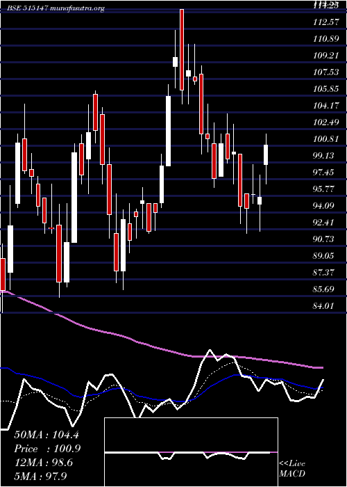  Daily chart HaldynGlass