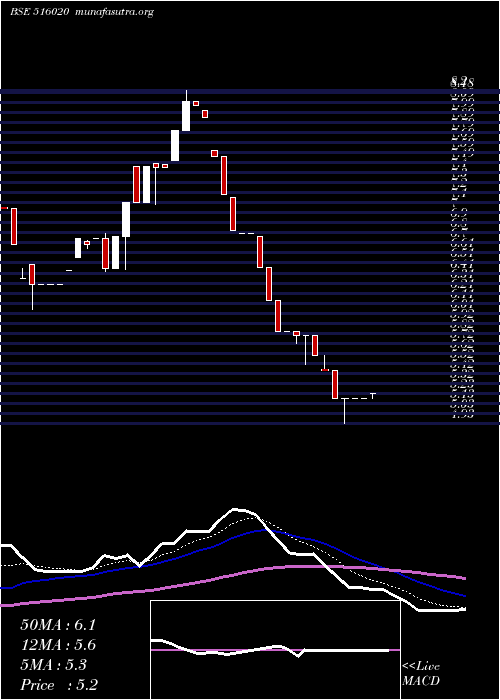  Daily chart AgioPaper