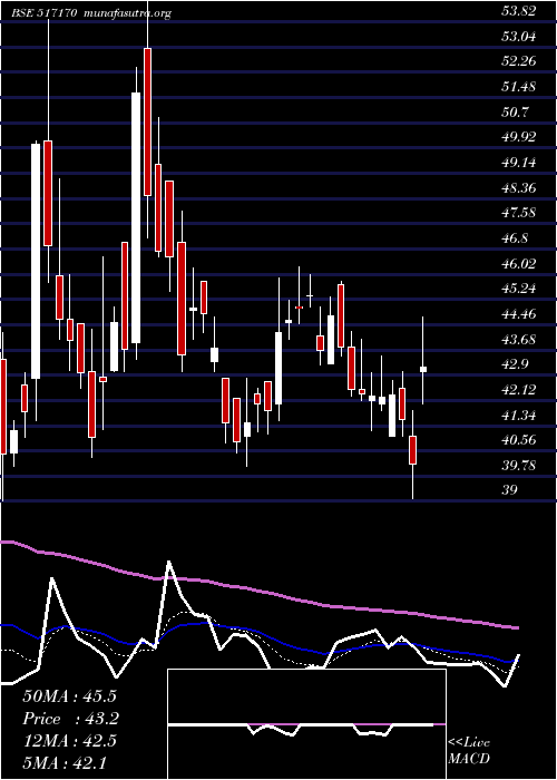  Daily chart Klkelec