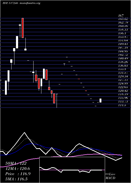  Daily chart BccFuba