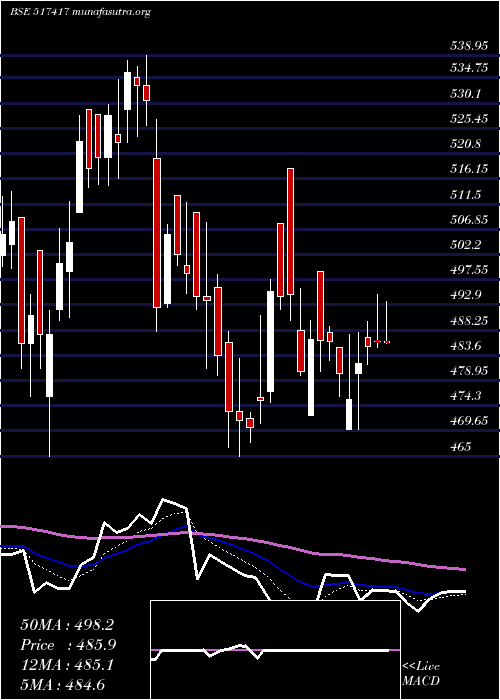  Daily chart PatelAirtem