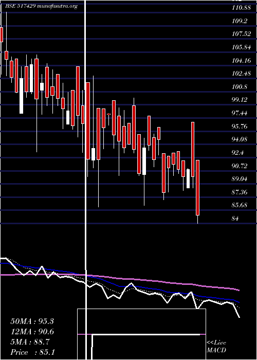  Daily chart Athenaglo