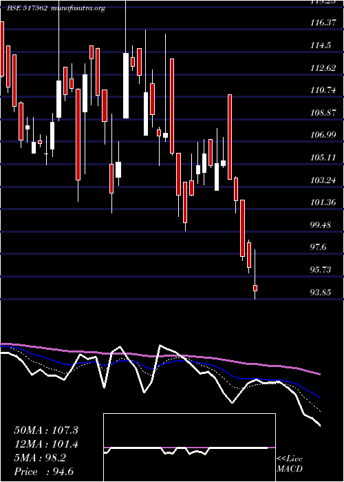  Daily chart TrigynTech