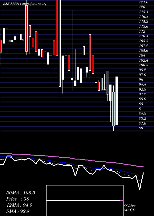  Daily chart Keerthi