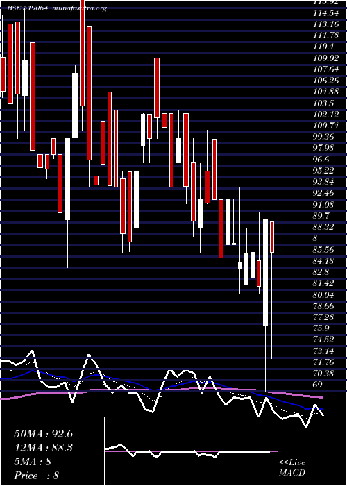  Daily chart KhandelExt