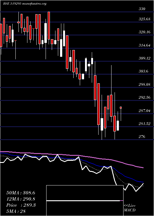  Daily chart BambinoAgro